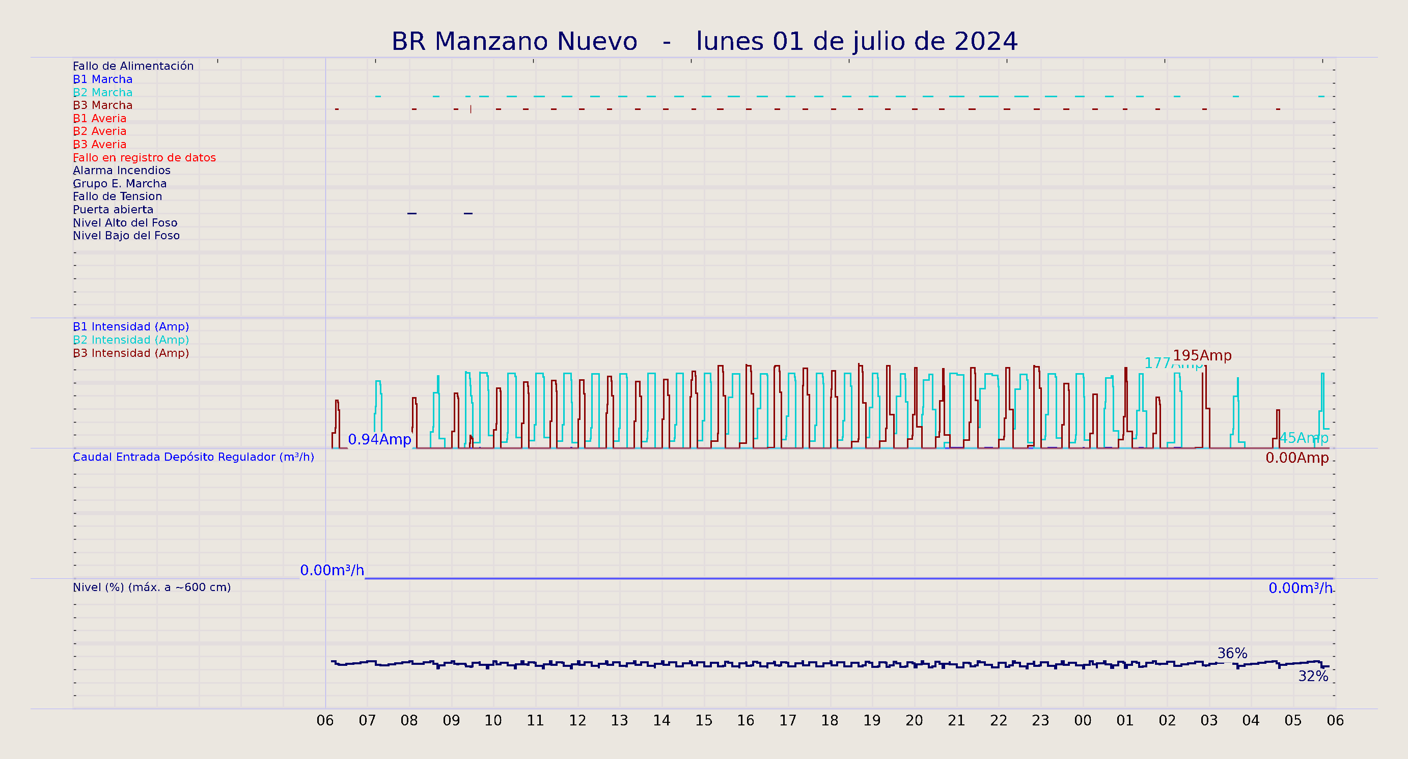 ../../imagenes/vid/2024/BR Manzano Nuevo/2024-07-01 BR Manzano Nuevo.png